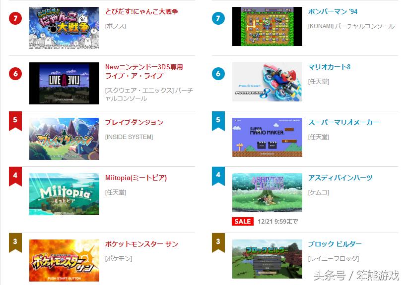 任天堂eshop中文设置,任天堂eshop周销榜公布