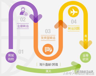 海淘新手入门全攻略,手把手教你学海淘