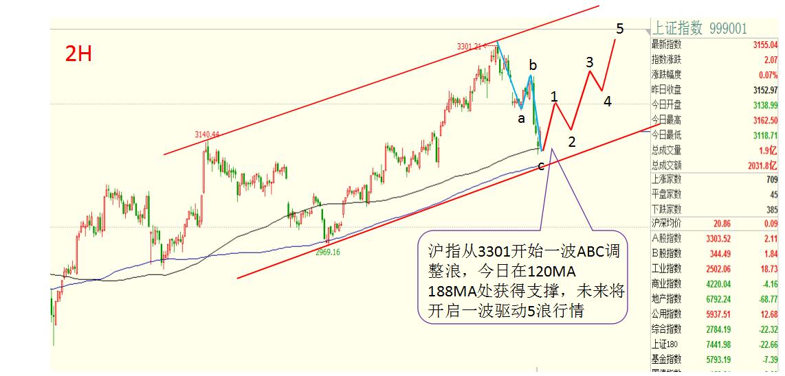 两市回落迎分化,两市大跌