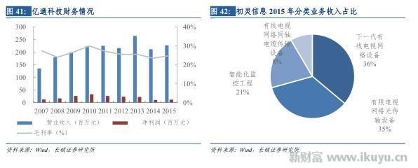 打破移动、电信、联通三足鼎立之势，电视网将变成第四张通信网