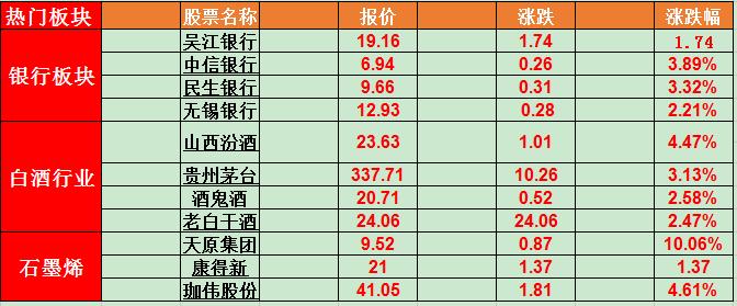 沪指回落缩量震荡意味着什么,沪指震荡股市回落