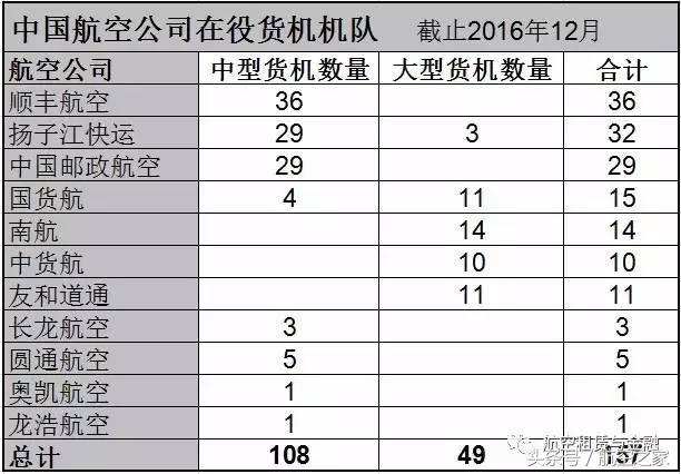 航空运输行业和物流,航空货运和快递的区别