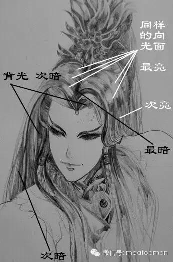 零基础小白如何画头发,零基础小白怎么画头发