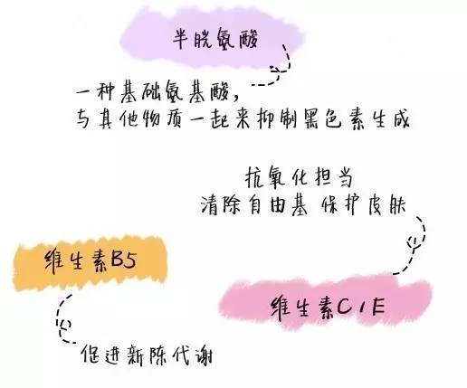 深扒｜十款超人气口服美容品，由内而外变美，就问你要不要！