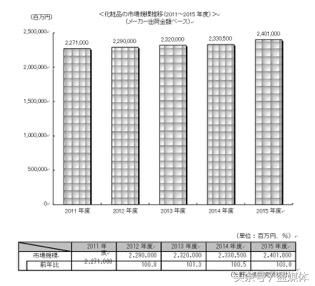 跨境电商冲击美妆业引入科学美容技术迫在眉睫