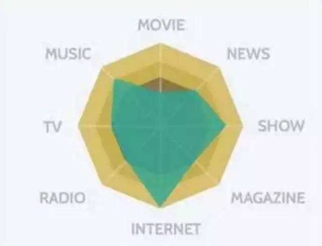 excel常用技巧和方法,新手必会的十个excel小技巧