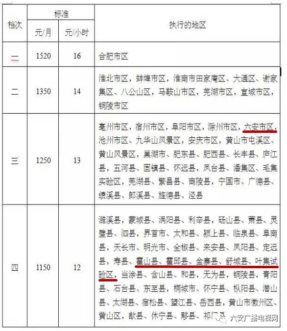 六安时薪工资最低标准,六安小时工工资多少钱