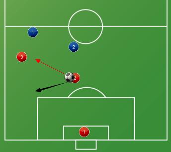 作为一个后卫应该怎么办,业余足球中后卫防守技巧