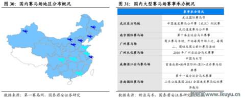 赛马在中国的前景,赛马在中国发展