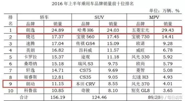 韩系车发动机质量怎样,韩系轿车b级车哪个质量好