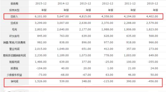 nxp和高通,飞利浦nxp深度分析
