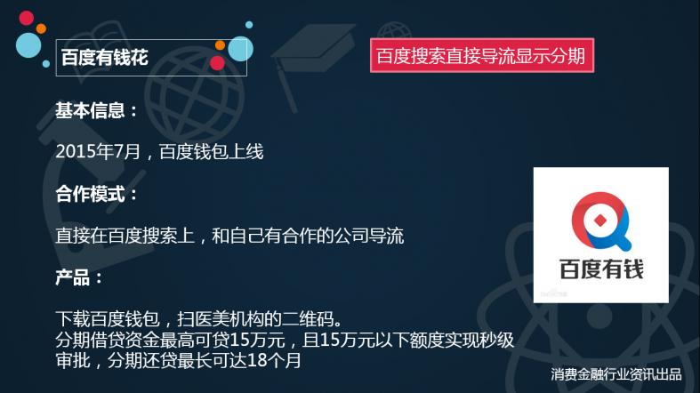 医美消费金融服务风口已来,医美消费金融项目建议书