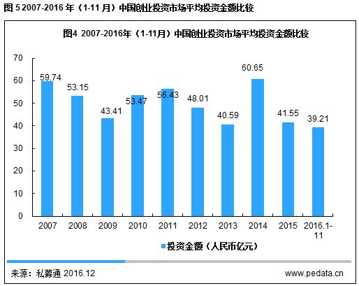 vc融资分析,vc投资的负面案例