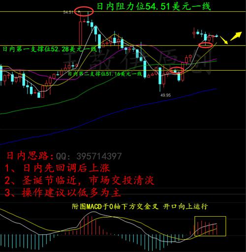 王敬伊:12.20圣诞前原油沥青交易清淡,操作建议及空单被套解套