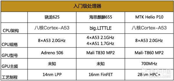 2016年高通处理器,2016年最好的手机处理器