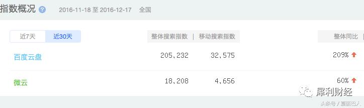 云盘市场前景,个人云盘前景