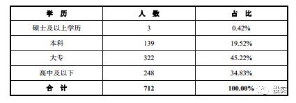 中原银行营收多少,中原银行上半年营收106亿