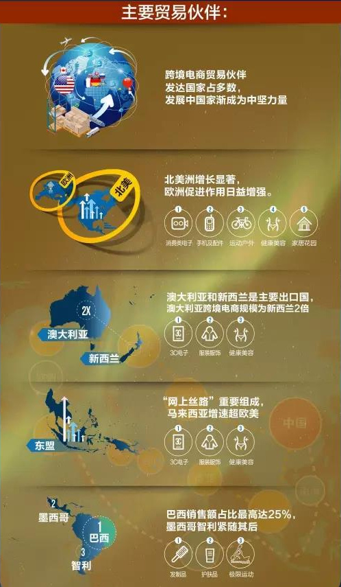 全球贸易必争之地,全球贸易排行榜前十名