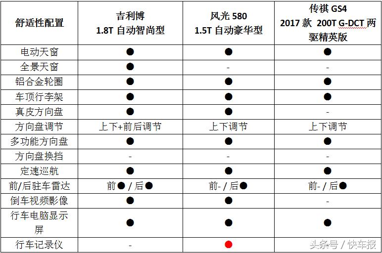 汽车推荐十万左右最新自动挡车型,到手价8万左右的自动挡车型