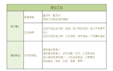 血铅超标对怀孕有影响吗,怀孕6个月胆固醇偏高要注意什么