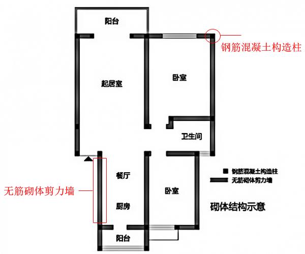 家装拆改墙知识,房子装修墙体拆改
