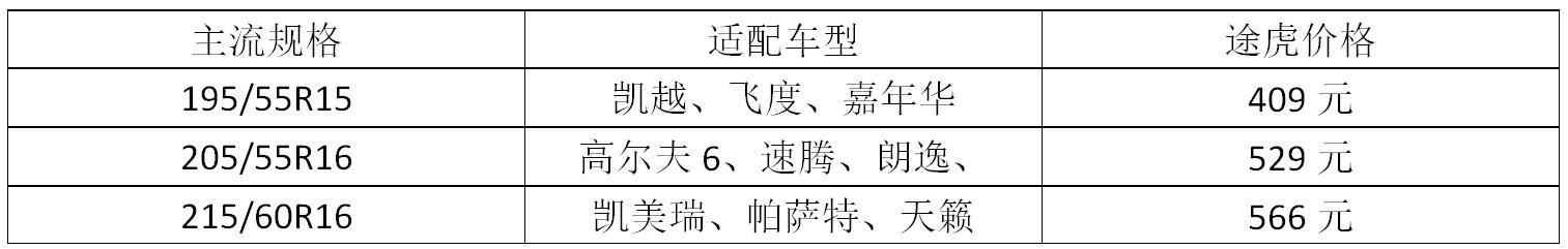马牌轮胎的优点和缺点是什么,马牌轮胎各款特点