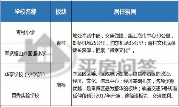 2021奉贤小学排名,奉贤帕丁顿小学怎么样