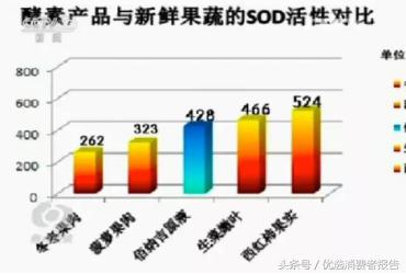 成本几块钱暴利几十倍！专家称喝酵素还不如吃水果！