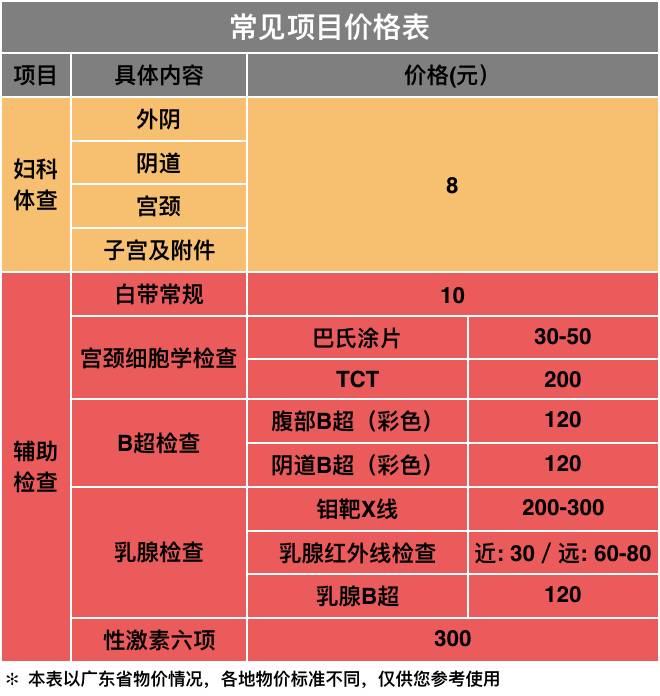 女性查妇科一般要检查什么项目,妇科检查查过氧化氢是查的啥