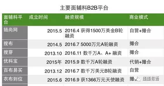 原创专访优料宝创始人陆平一：利润与规模之间如何权衡？