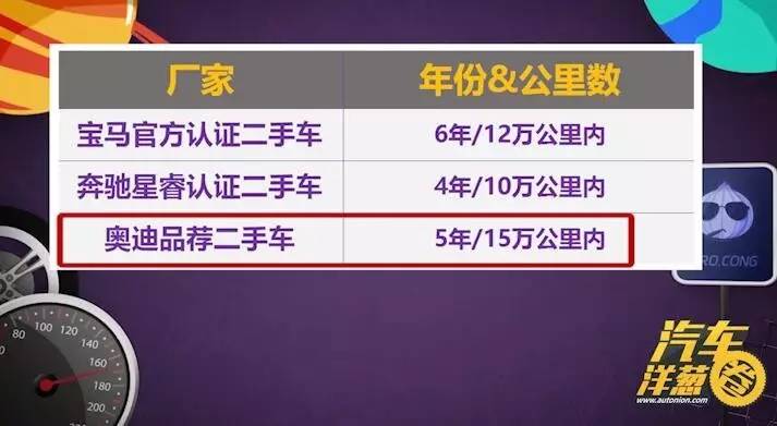 相亲买二手车,找对象买什么二手车