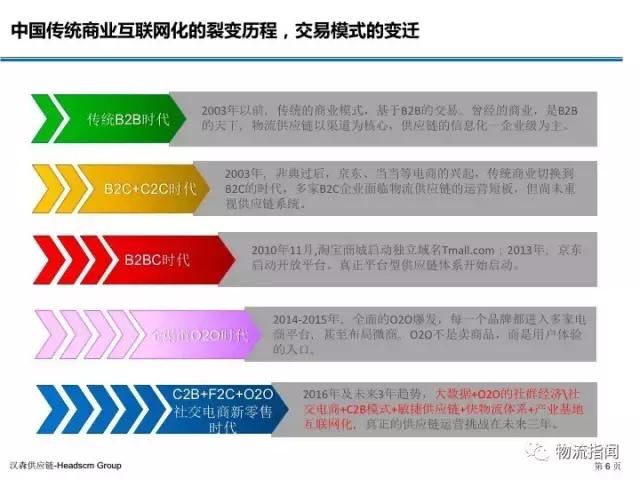新零售服装行业转型升级,服装供应链商业模式