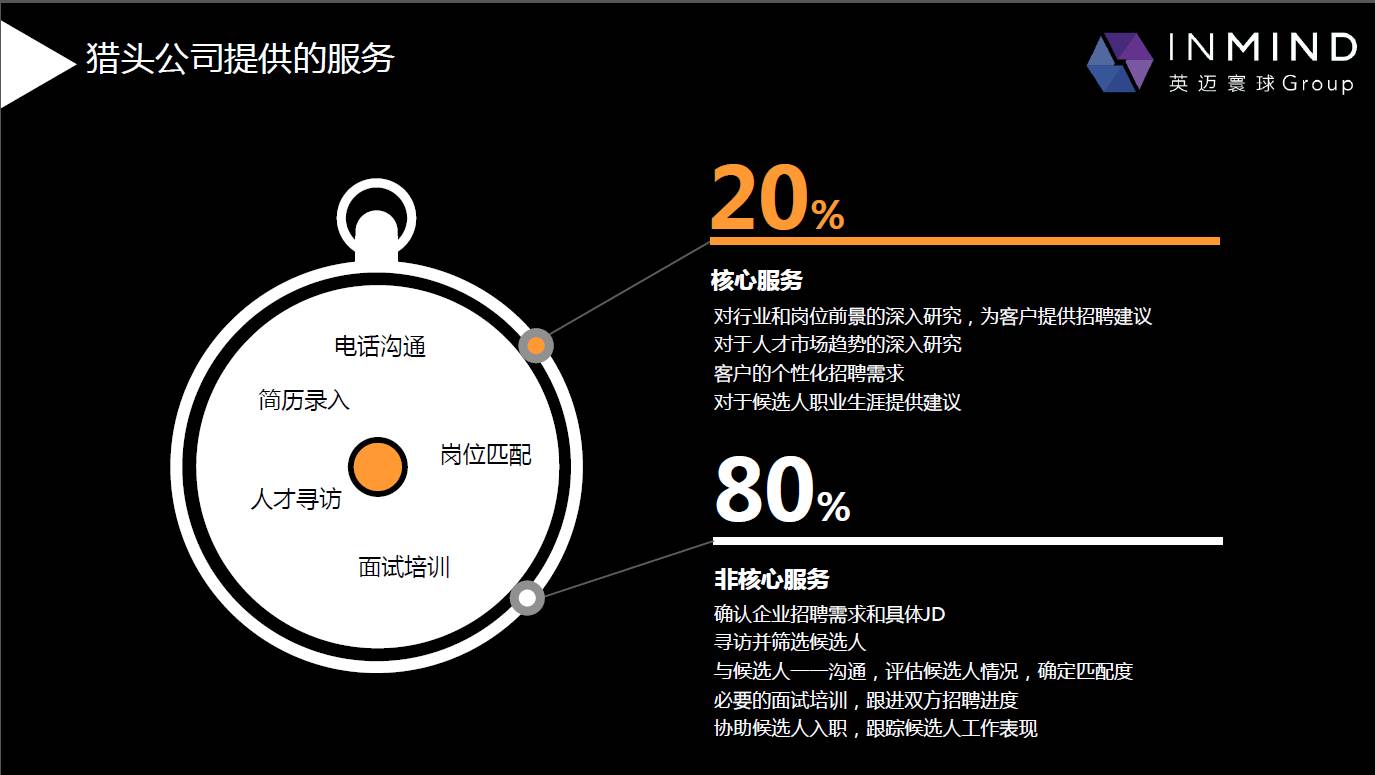 猎头会被辞退吗,猎头行业如何利用ai