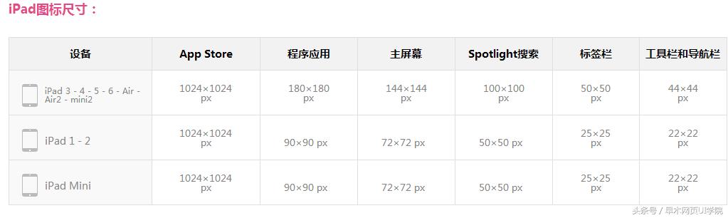 ui作品集设计规范,ui不同尺寸设计规范