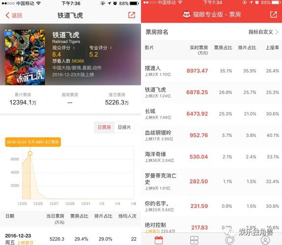 铁道飞虎成龙抗日神剧,成龙宣传铁道飞虎