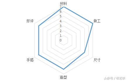 乐器推荐尤克里里,海鸥吉他最值得买的款式