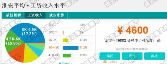 连云港市房价最贵小区排名,连云港市房价最便宜的是哪个小区