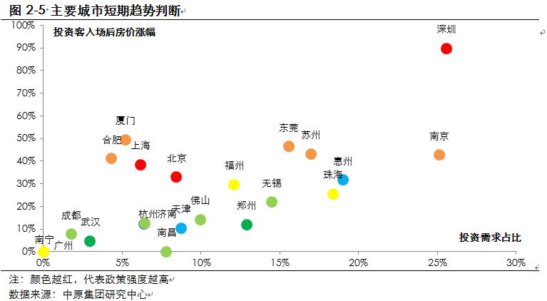 中原地产2024展望,中原地产年报