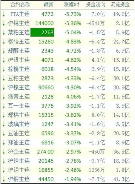 2016年期货大事件5分钟走势图,中国期货十大事件