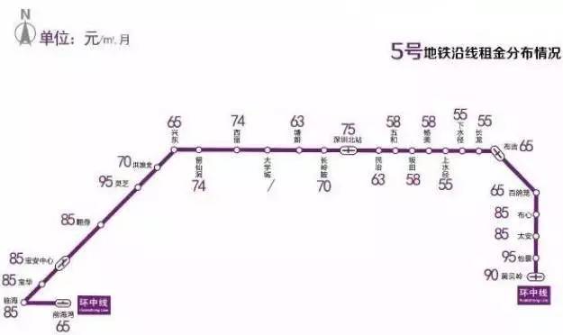 深圳租房如何降低中介费,深圳各个地铁站租房价格