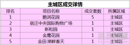 宿迁房地产行情最新走势,宿迁地区2022年房地产市场报告