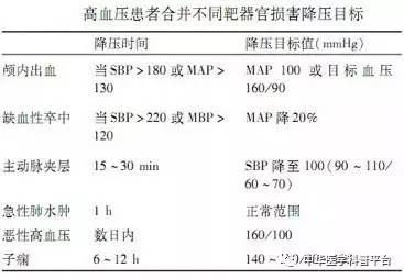 冬季寒冷血压高咋办,脚凉血压升高怎么回事