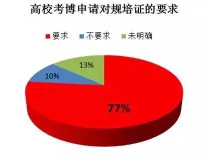 不做改制牺牲者，南开医学院七年制前路难测