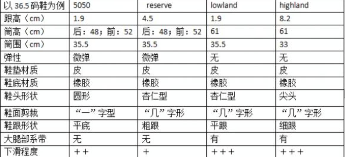 买靴子建议,买靴子雷区