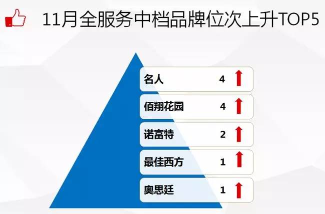11月全服务中档酒店品牌发展报告：假日第一，诺富特媒体指数再提升