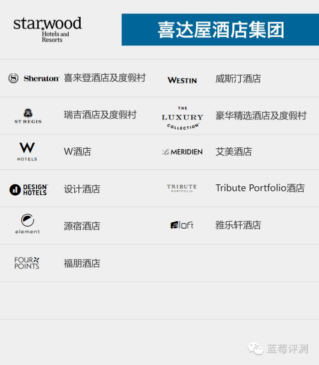 全球十大豪华酒店管理集团,全球酒店集团排名