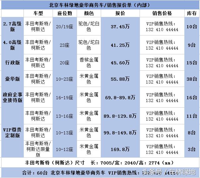 最有名的考斯特,二手丰田中巴车考斯特价格