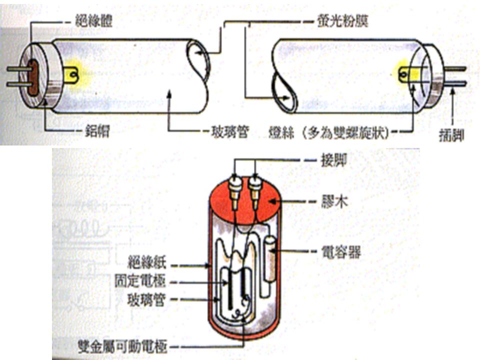 日光灯照明线路实物图如何连接,电能表照明灯原理图讲解