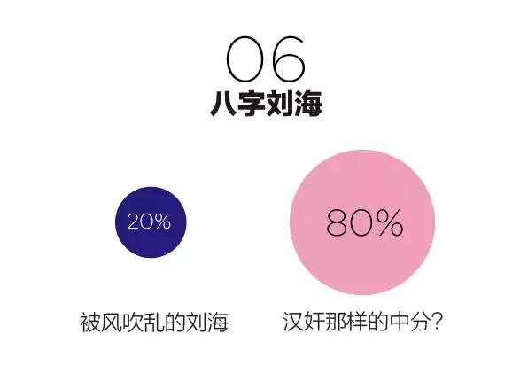 美容院最时尚流行语,美容流行词