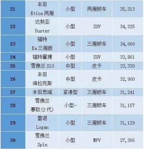 拉美人喜欢什么产品,巴西人买什么车